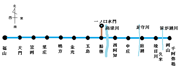 鴨方往来経路概念図