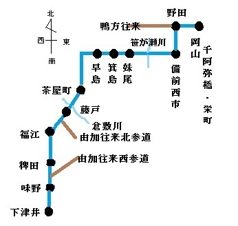 下津井往来経路概念図