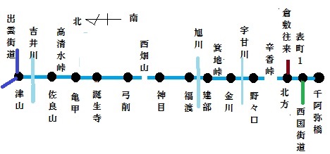 津山往来経路概念図