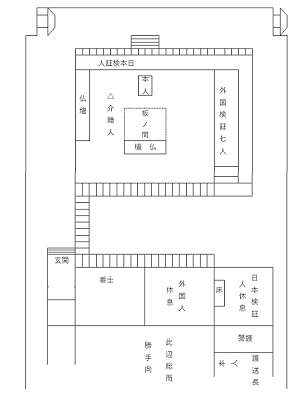 永福寺当席略図