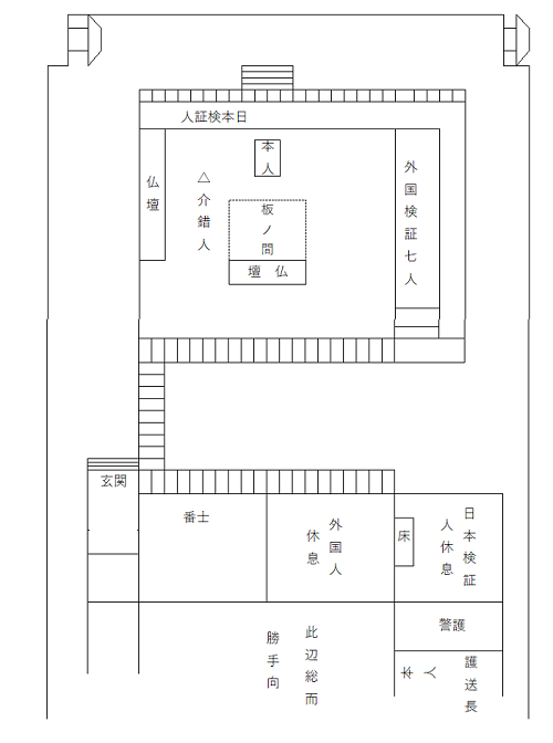 永福寺当席略図大