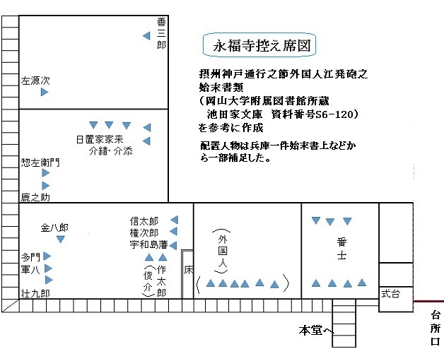 永福寺配置図