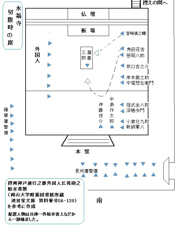 永福寺本堂図