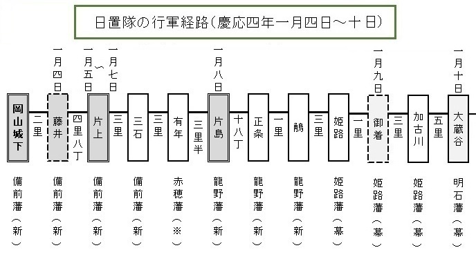 兵庫までの経路