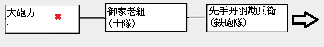 前記隊列の図