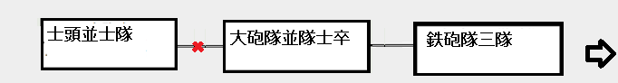 前記隊列の図