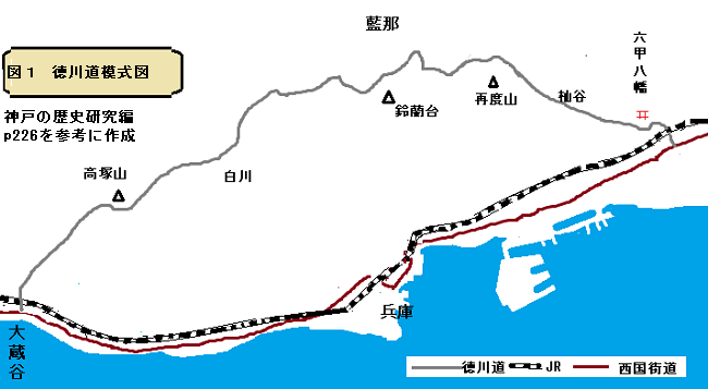 徳川道模式図